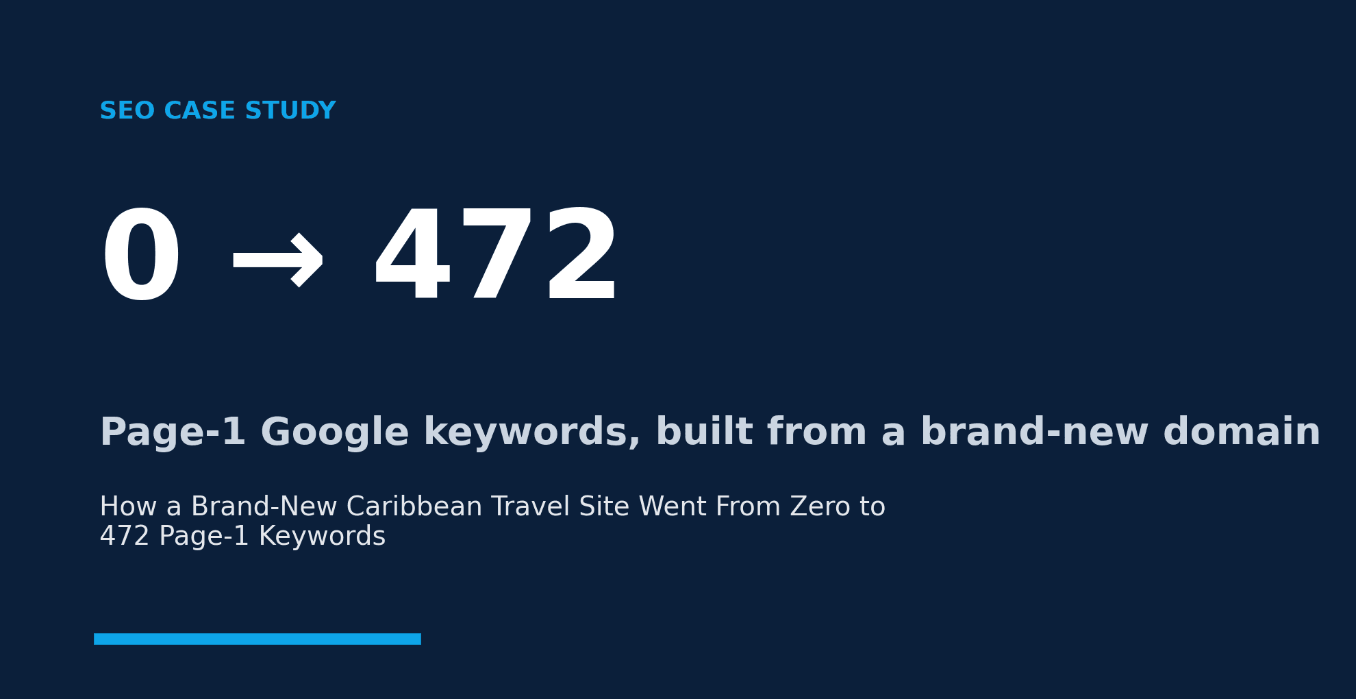 From zero to 472 page-1 keywords in 90 days
